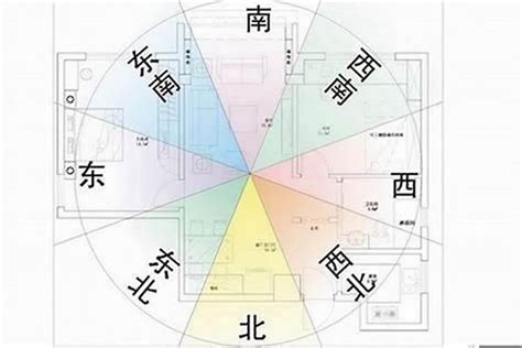 座東南朝西北的房子|坐東南朝西北的房子風水研究：好還是壞？【坐東南朝。